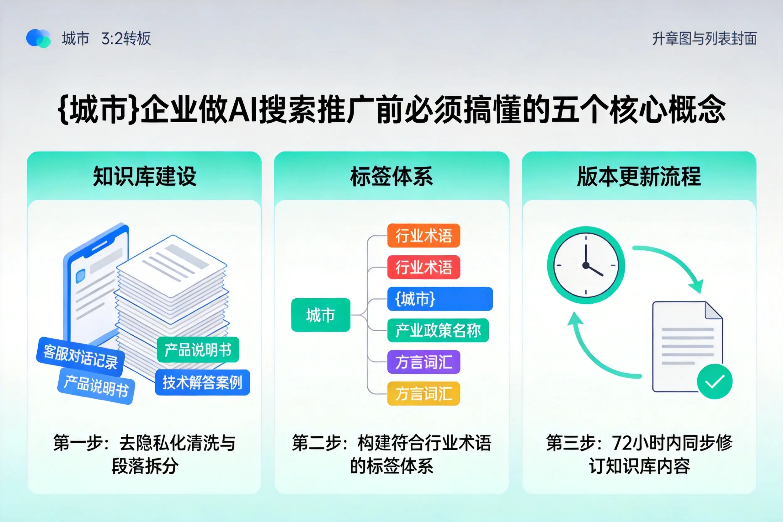 昂仁企业做AI搜索推广前必须搞懂的五个核心概念